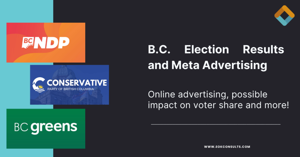 B.C. Election Results and Meta Advertising